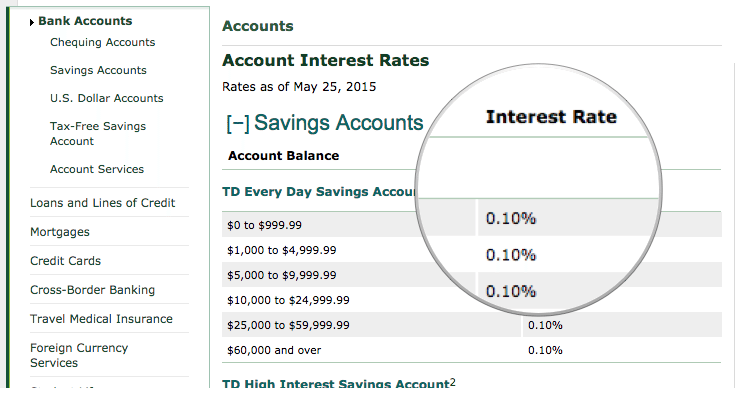 Interest savings account