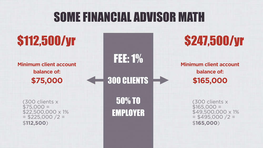 financial advisor salaries